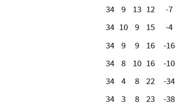kaiyun-峰回路转！联赛34轮后热刺仍落后西汉姆联2分位于降级区
